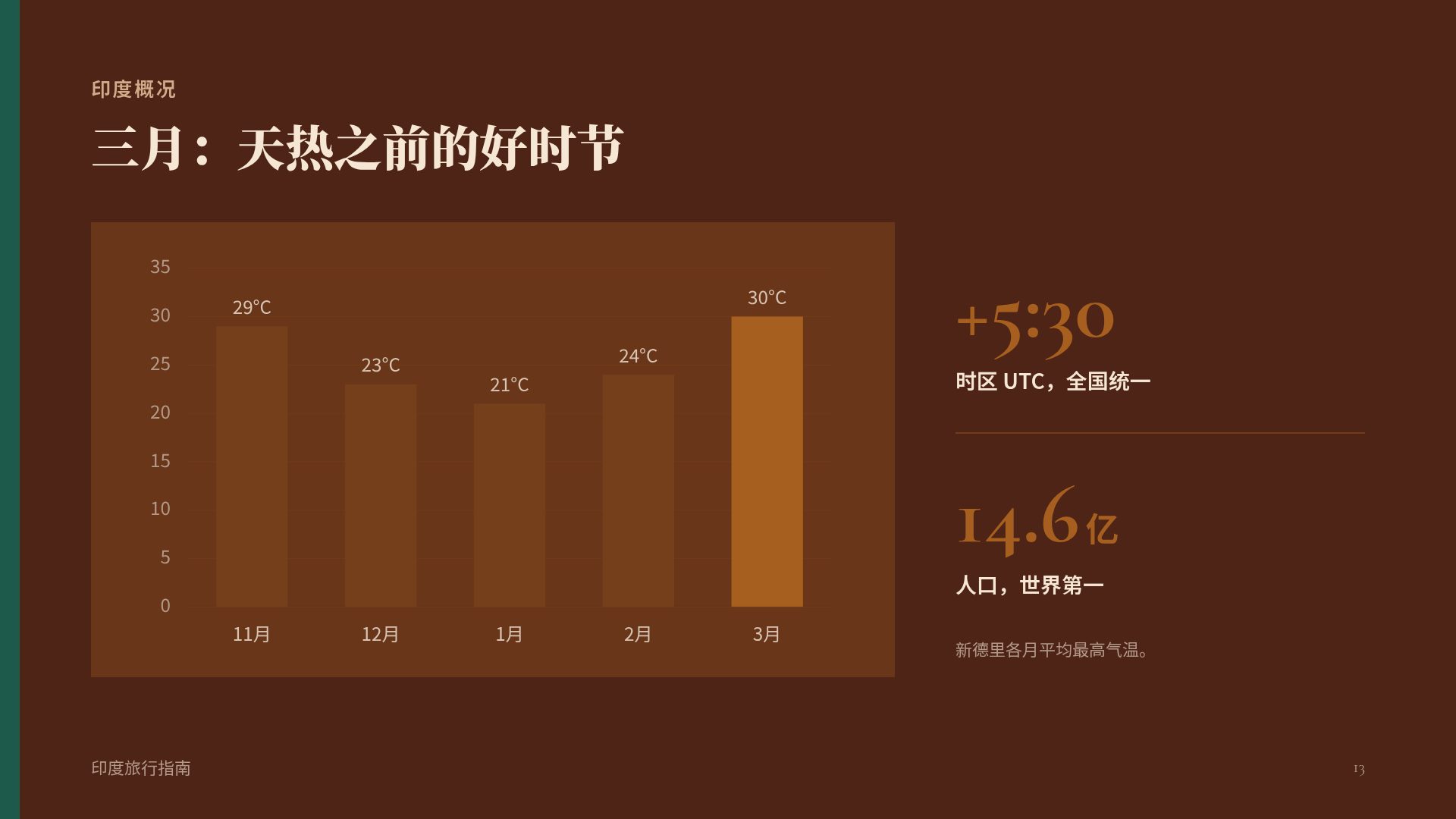 印度拼贴 第 16 页