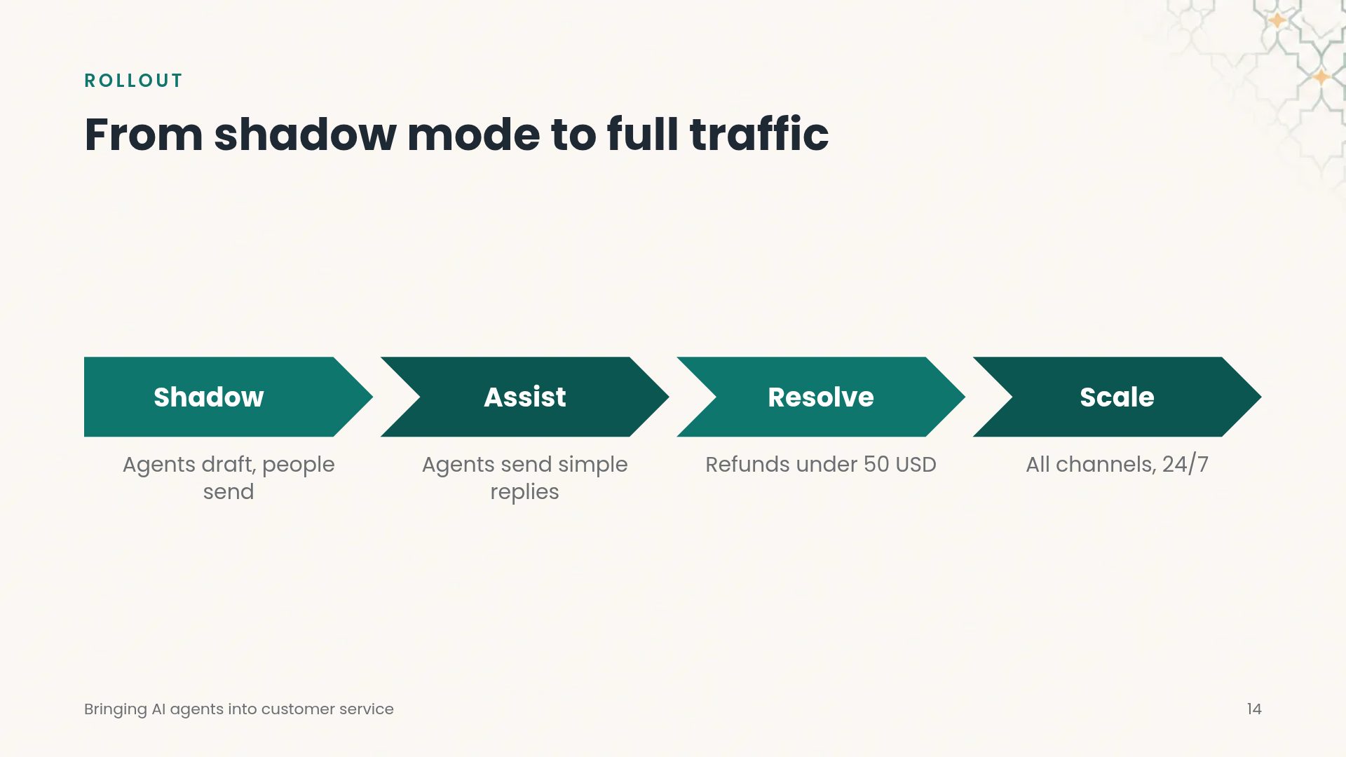 Saffron Modern slide 12