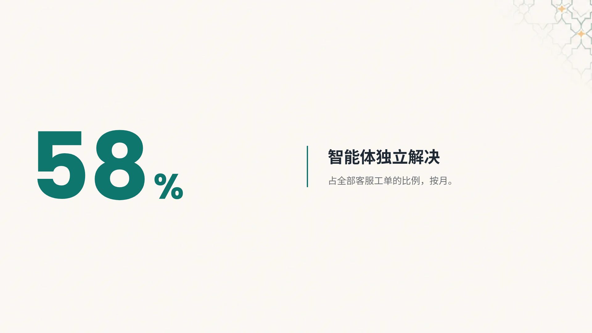印度现代 第 10 页