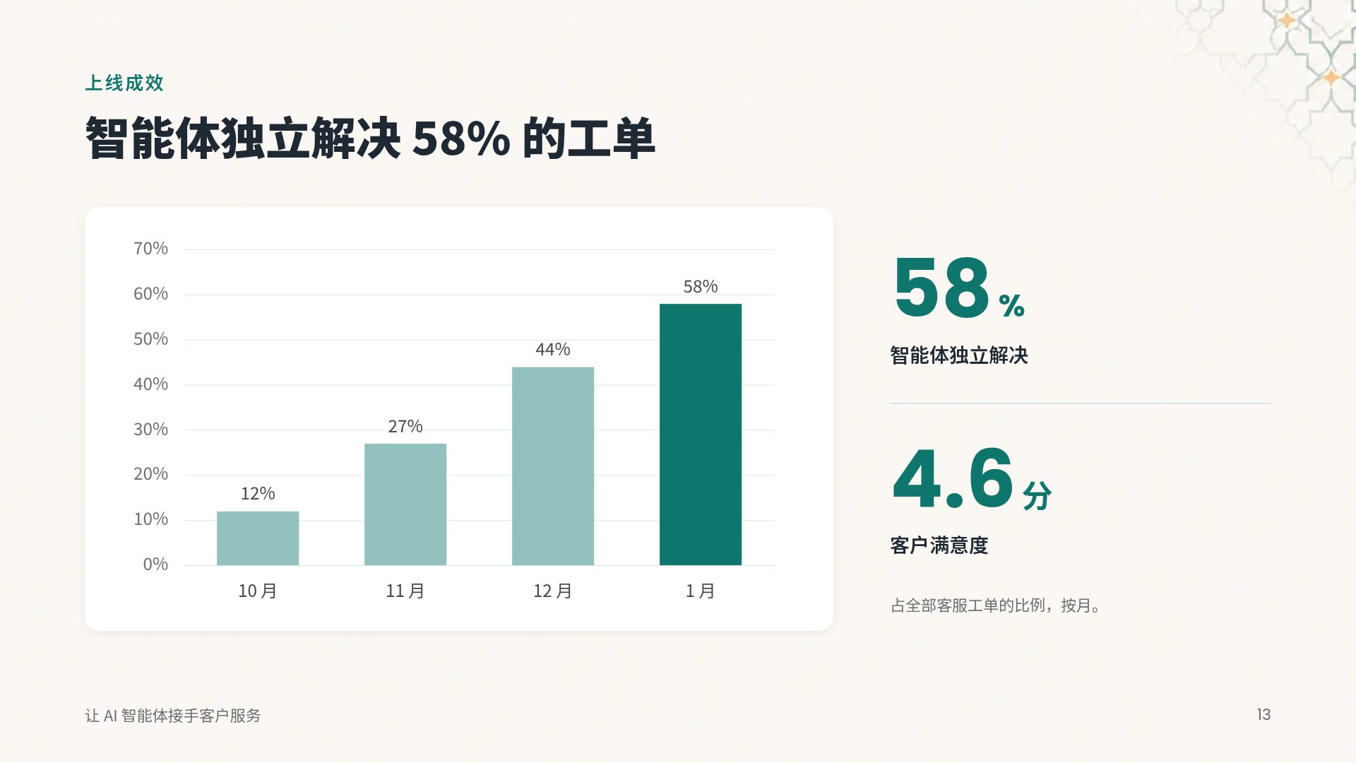 印度现代 第 16 页