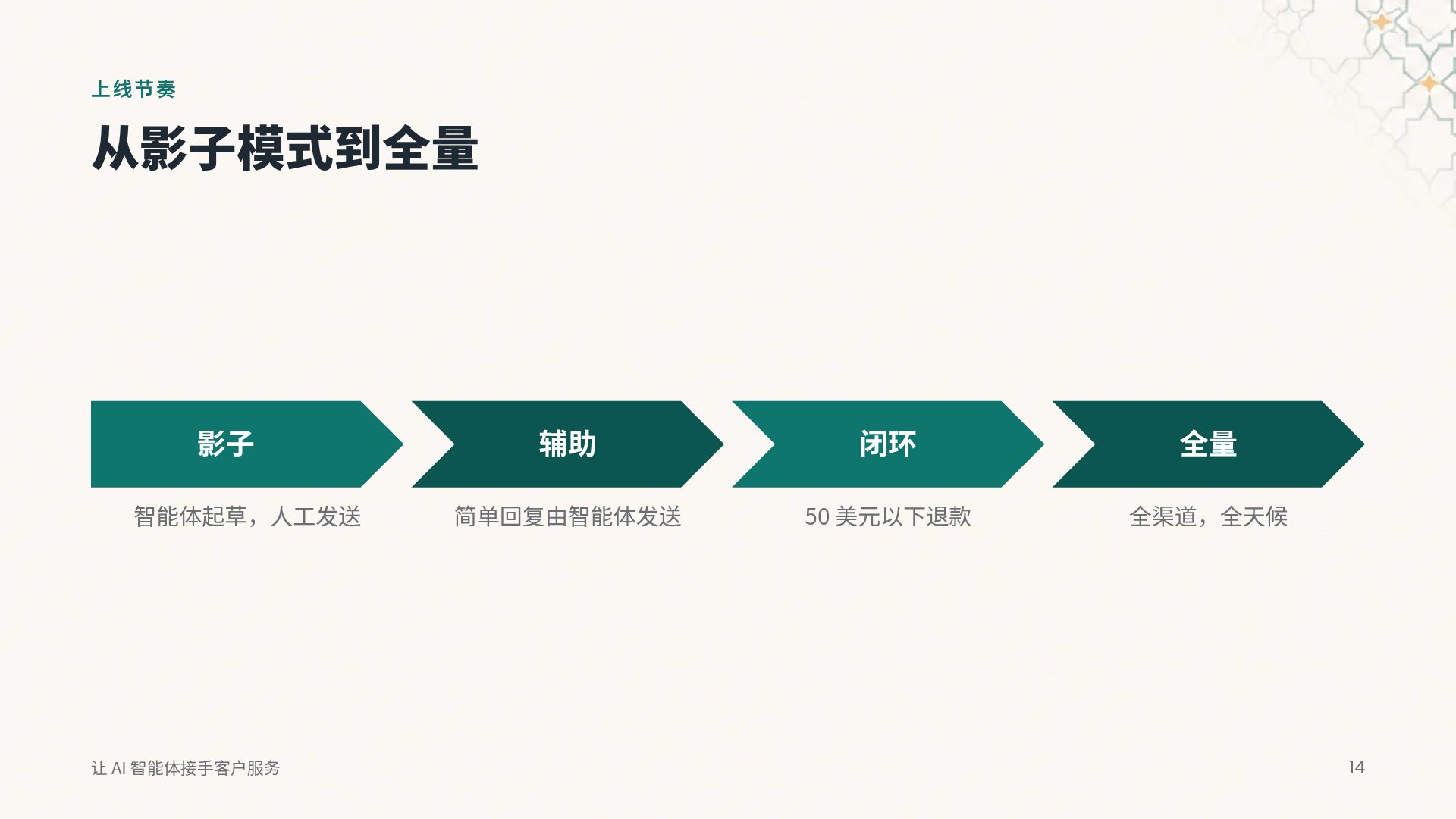 印度现代 第 12 页