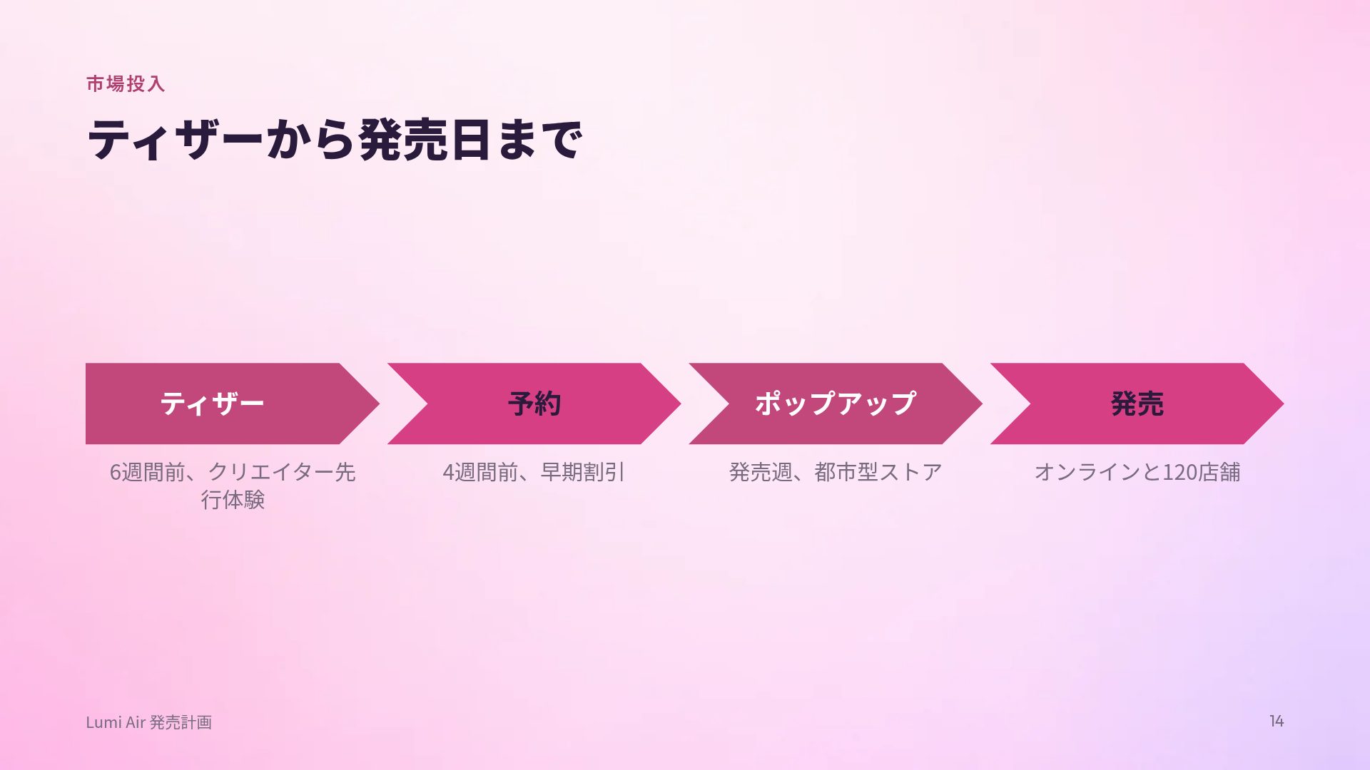 インフレータブル スライド 12