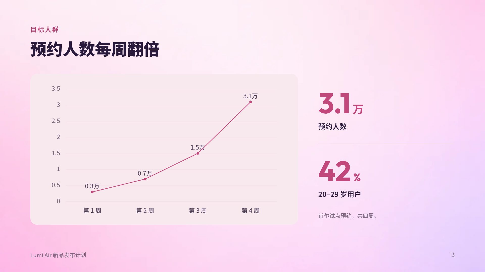 膨胀 3D 第 16 页