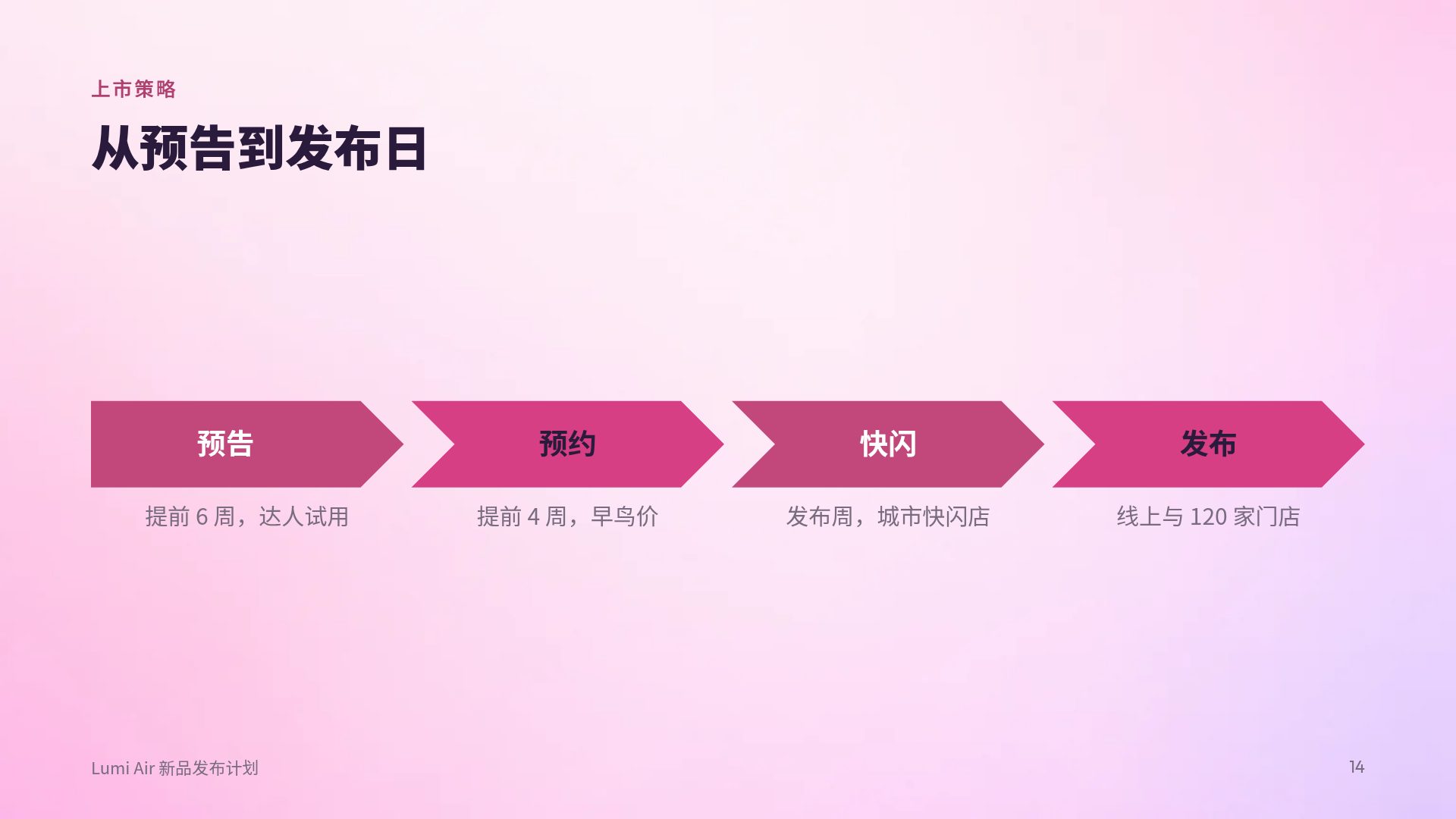 膨胀 3D 第 12 页