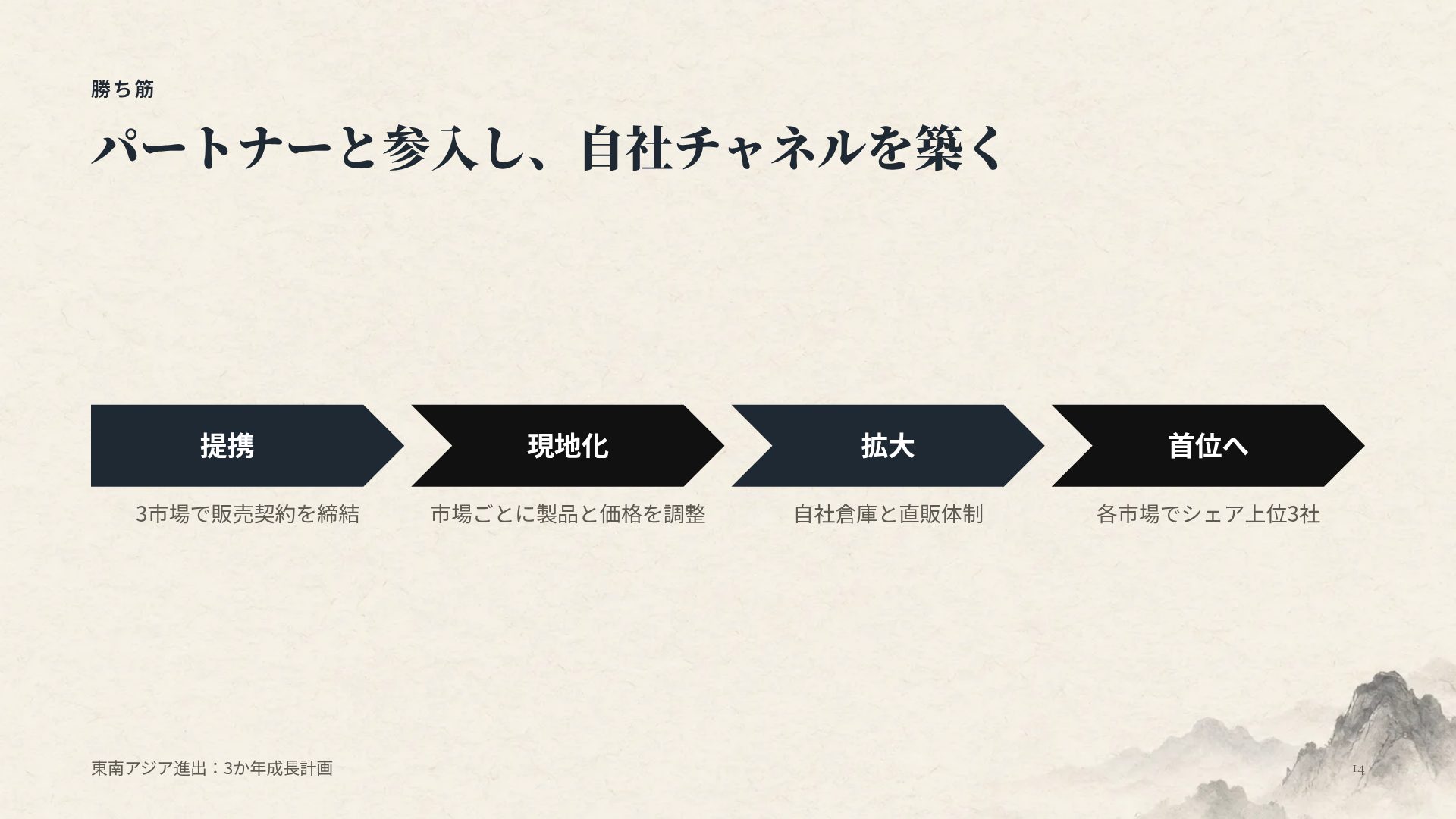 水墨山水 スライド 12