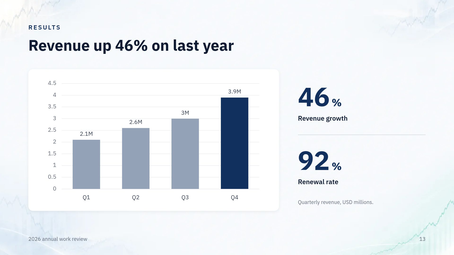 Investor Navy slide 16