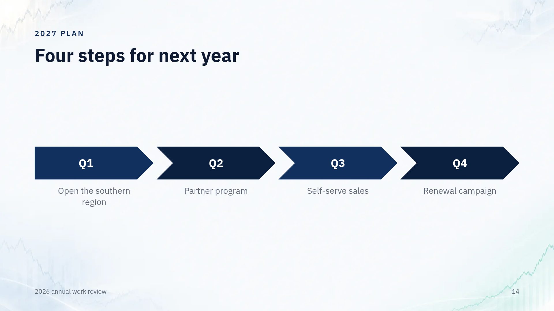 Investor Navy slide 12