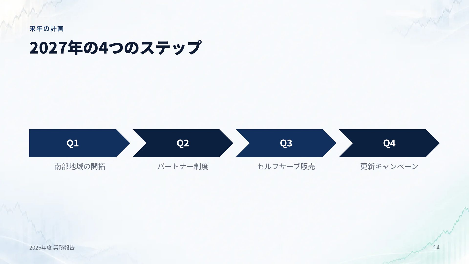 インベスターネイビー スライド 12