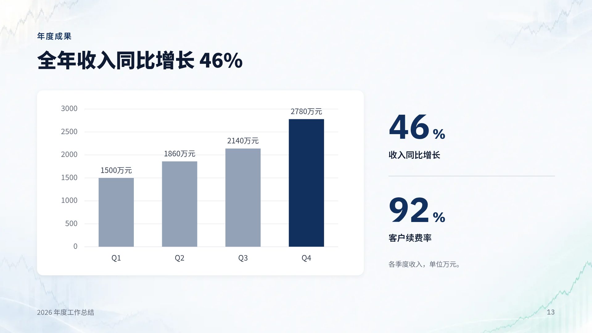投资者蓝 第 16 页