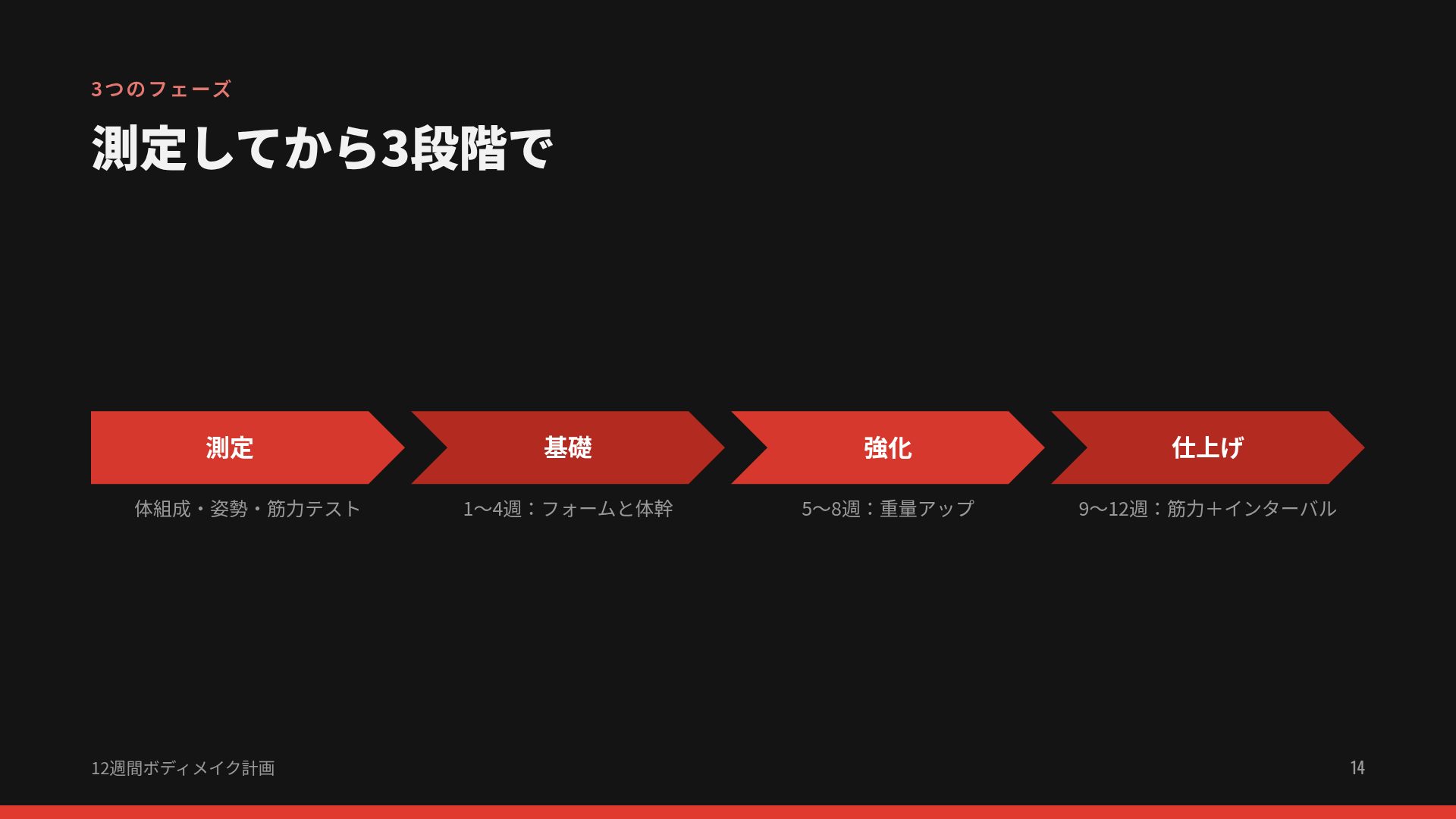 アイアングリット スライド 12