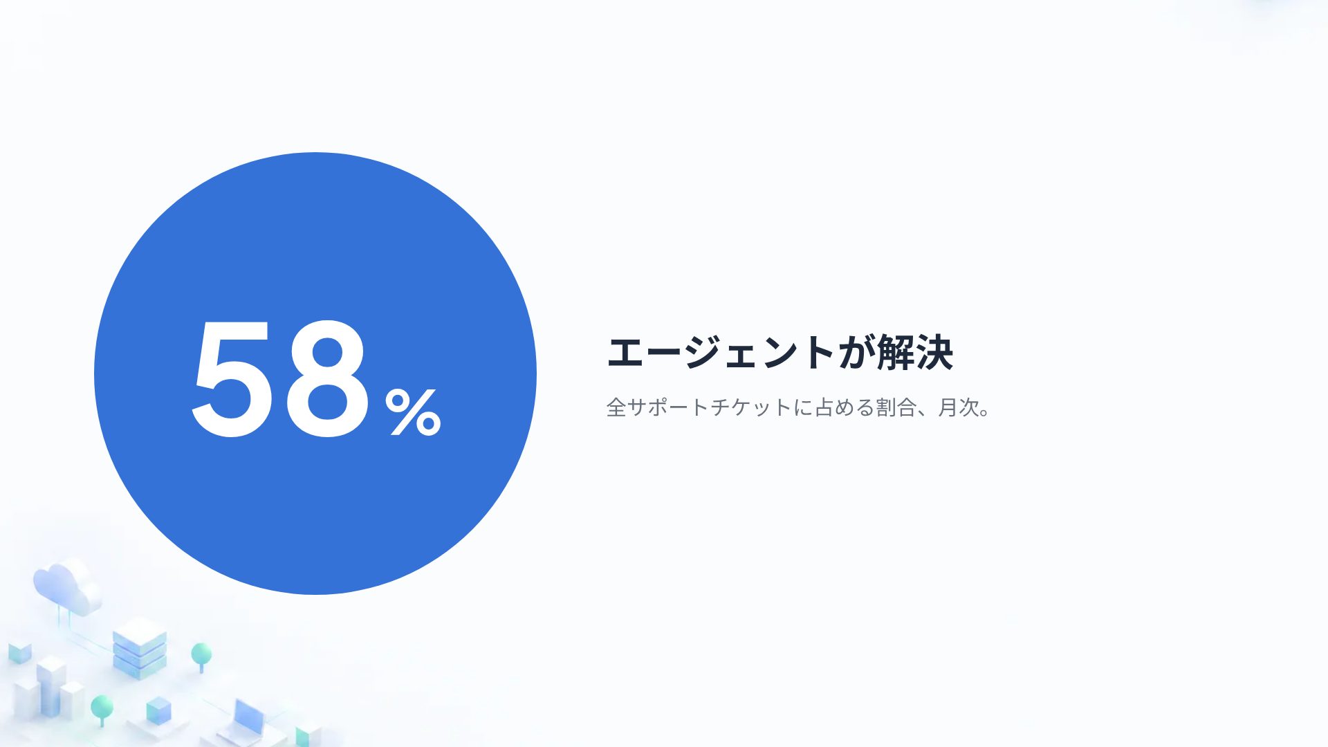 アイソシティ スライド 10