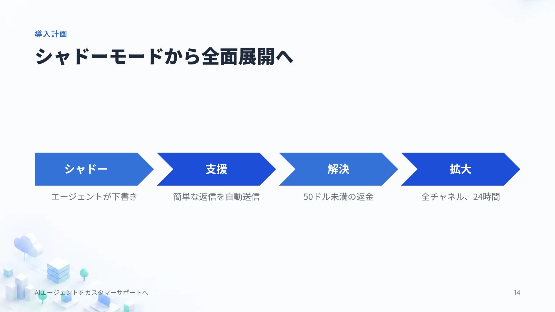 アイソシティ スライド 12