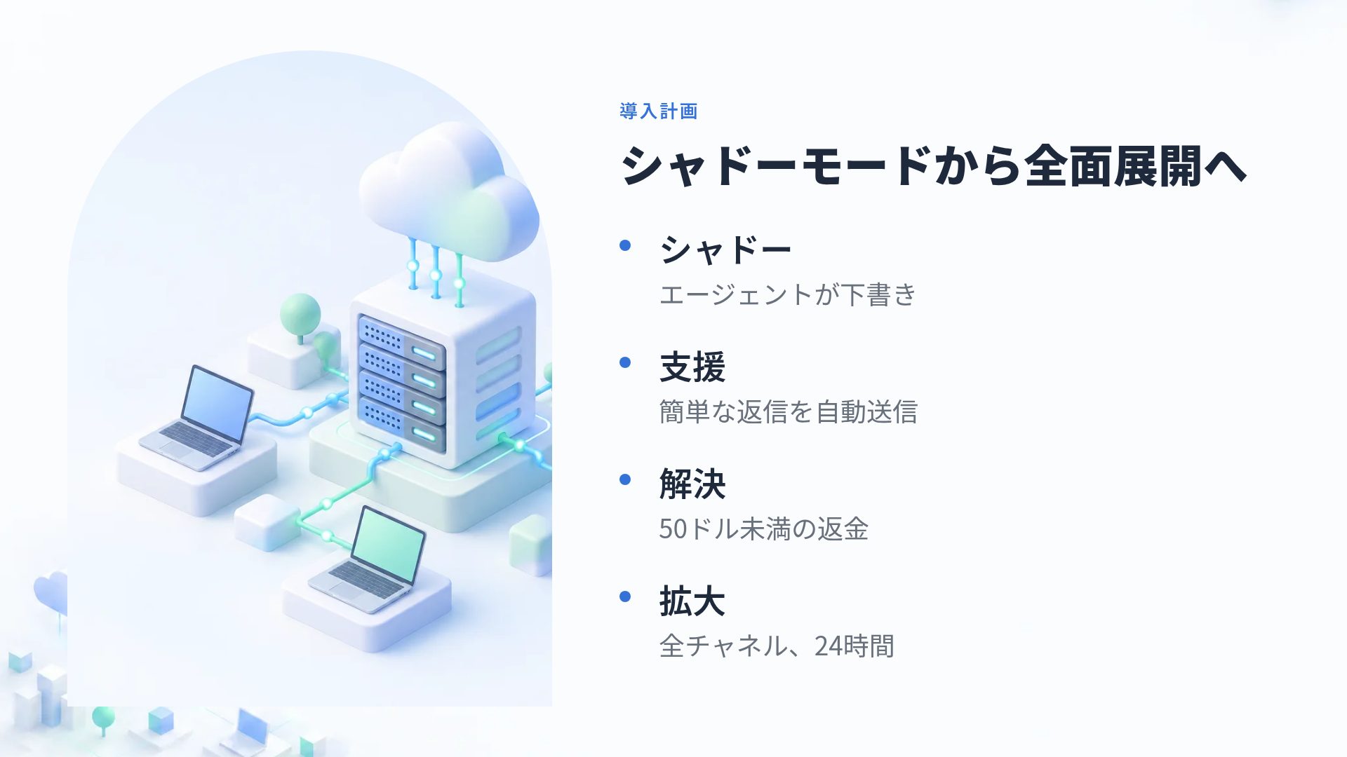 アイソシティ スライド 6