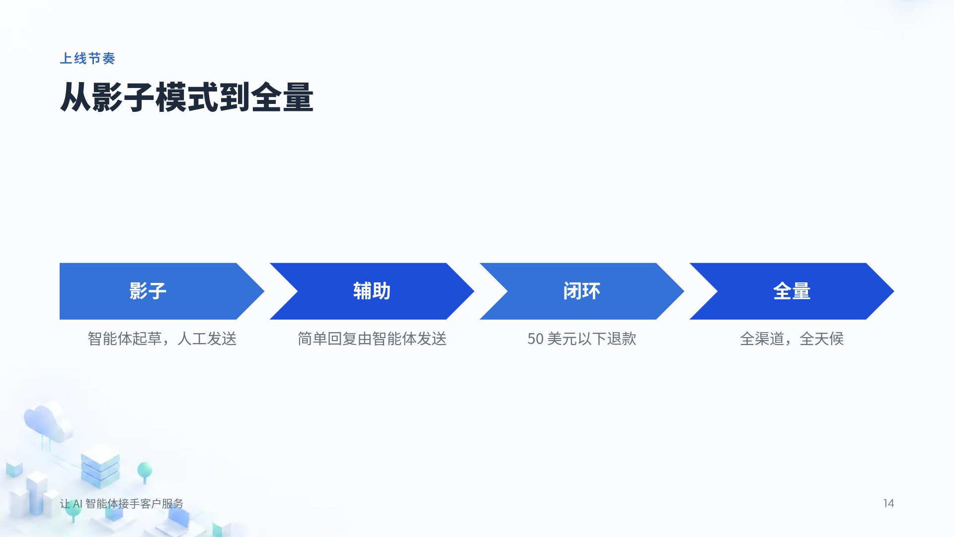 等轴城市 第 12 页