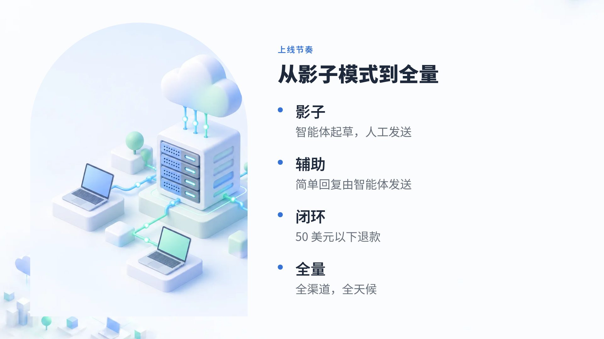 等轴城市 第 6 页