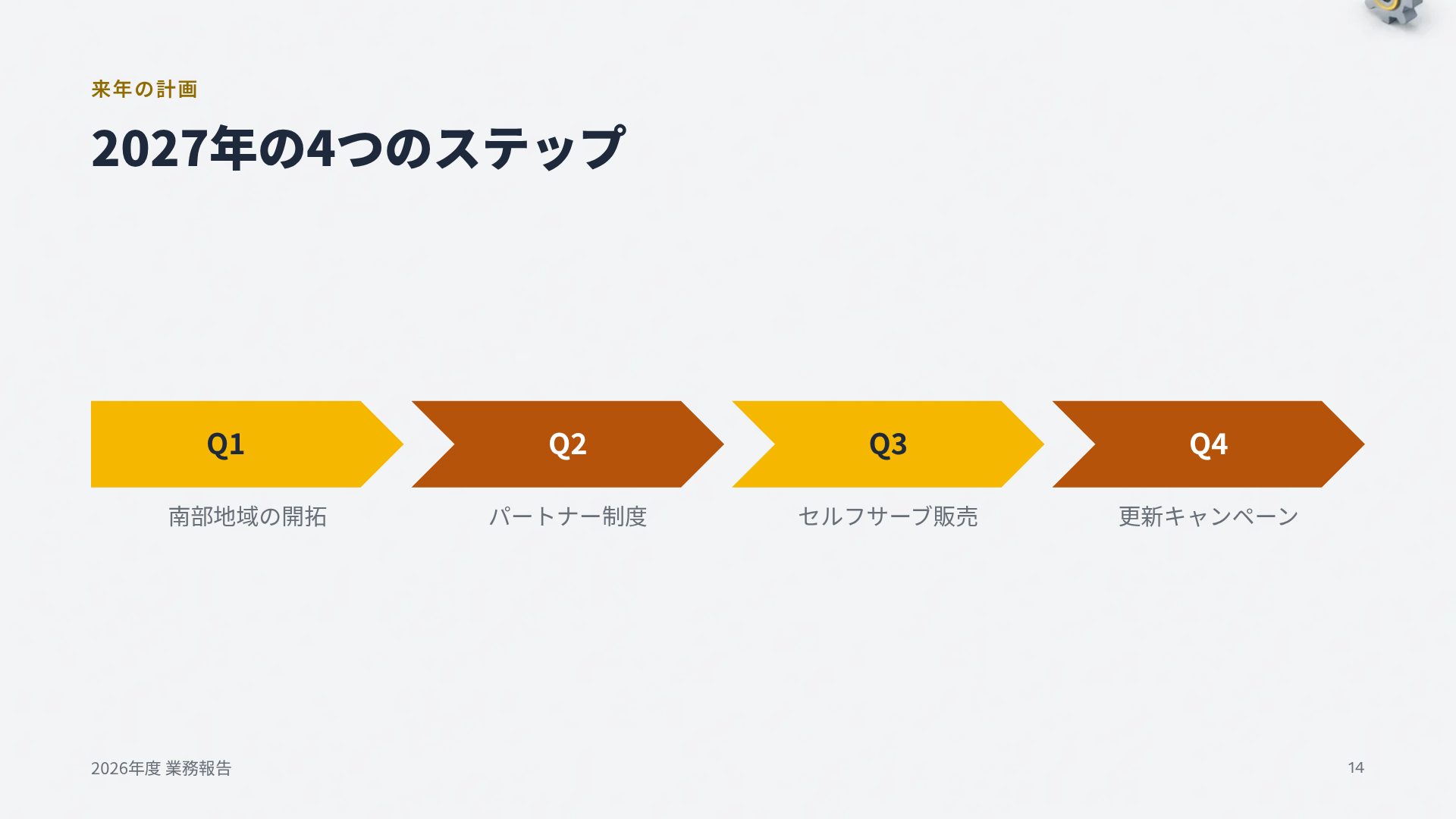 アイソファクトリー スライド 12