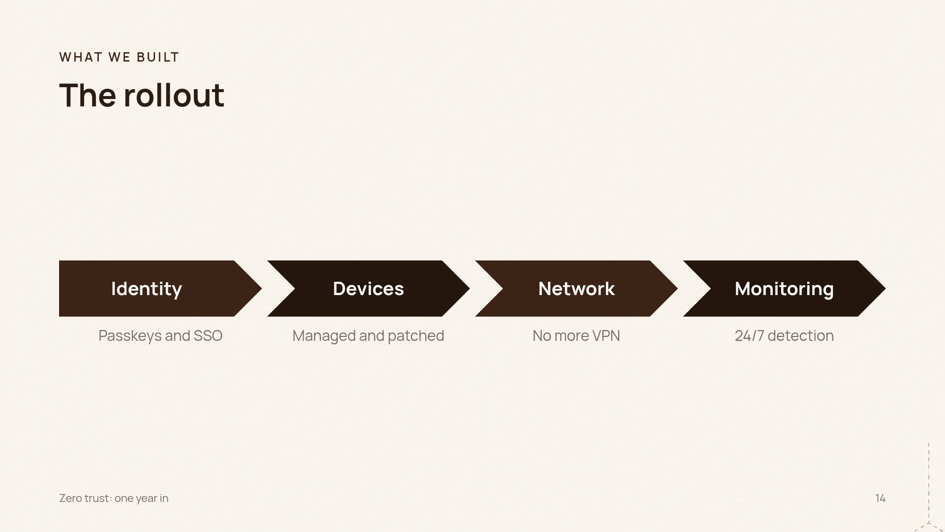 Iso Hub slide 12