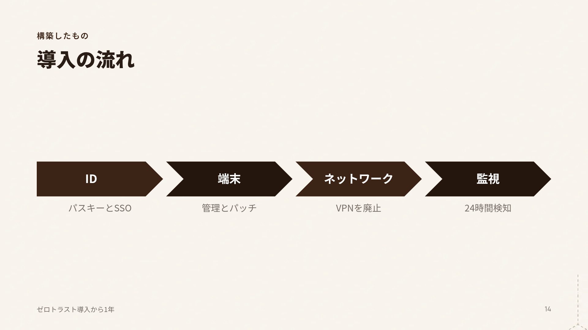 アイソハブ スライド 12