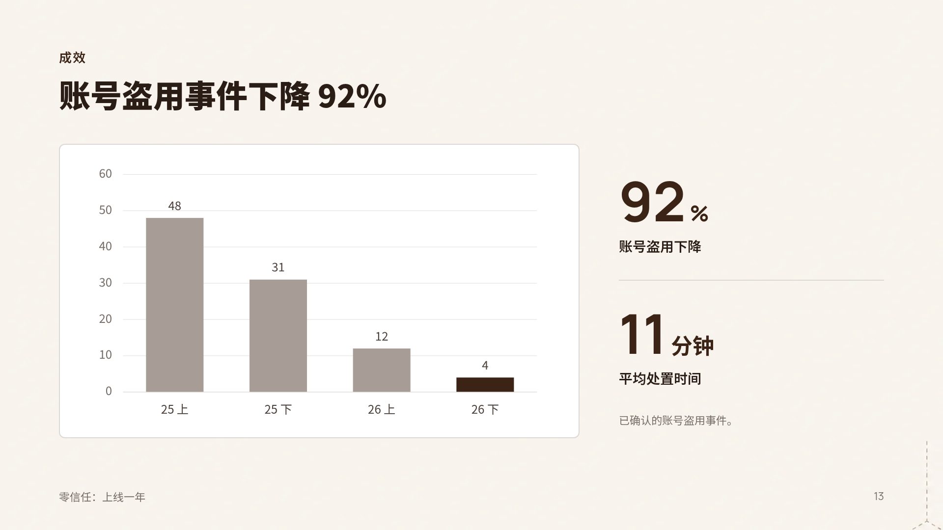 等轴枢纽 第 16 页
