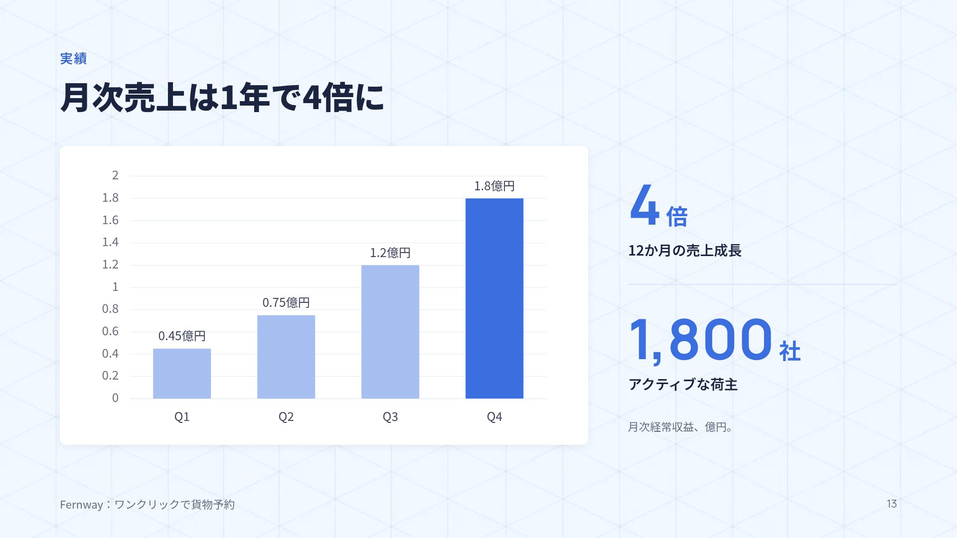 アイソミーティング スライド 16