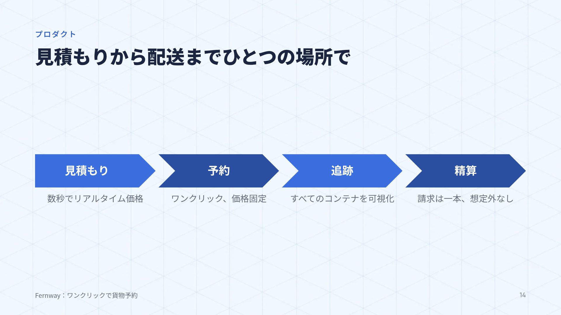 アイソミーティング スライド 12