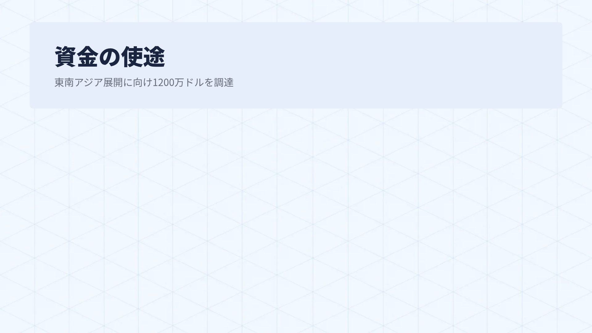 アイソミーティング スライド 15