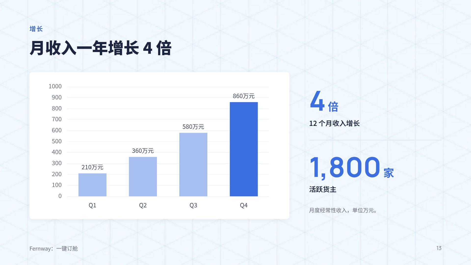等轴会议 第 16 页