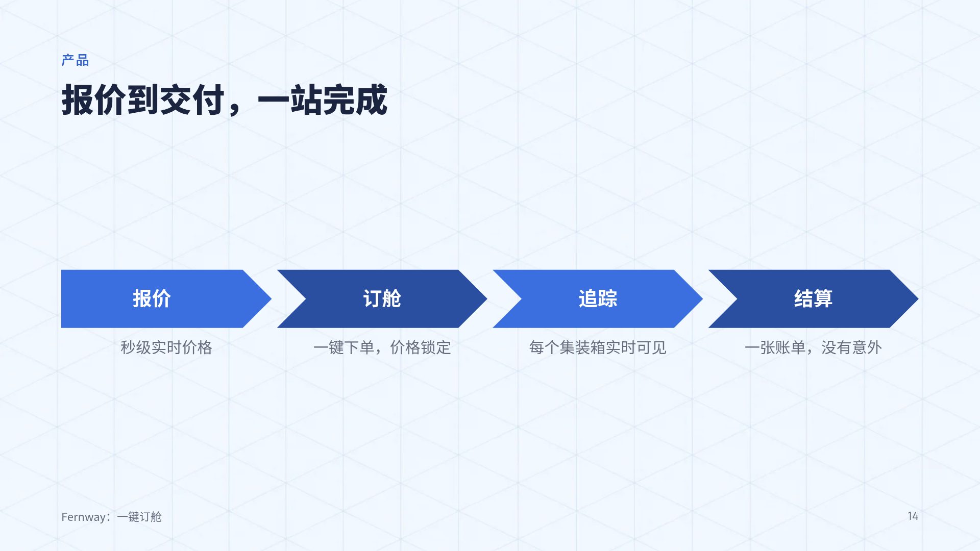 等轴会议 第 12 页