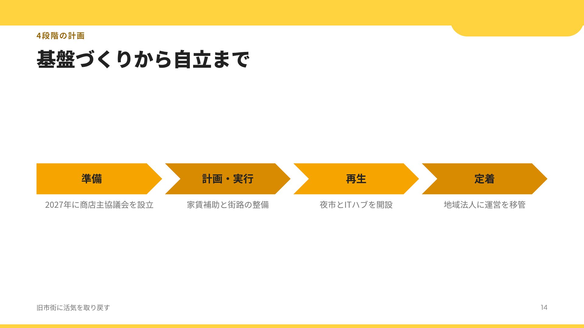 アイソタウン スライド 12