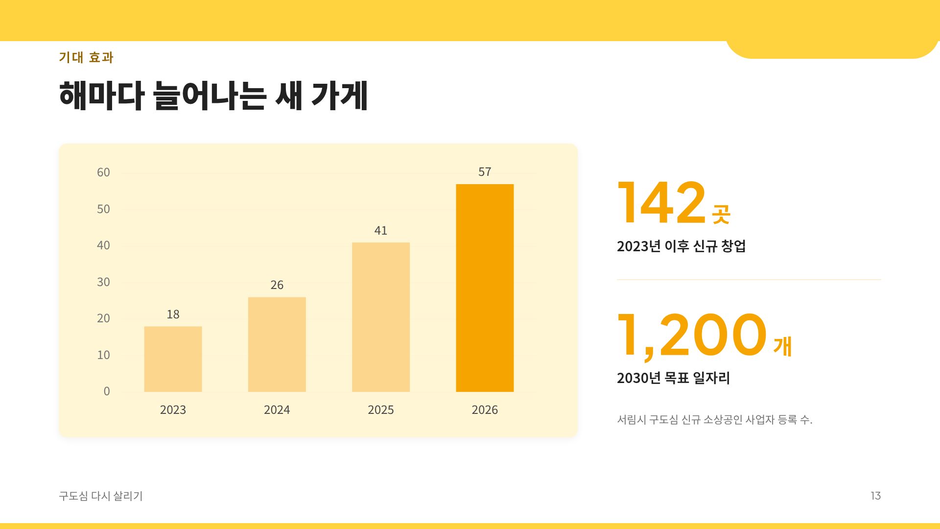 아이소 타운 16번째 슬라이드
