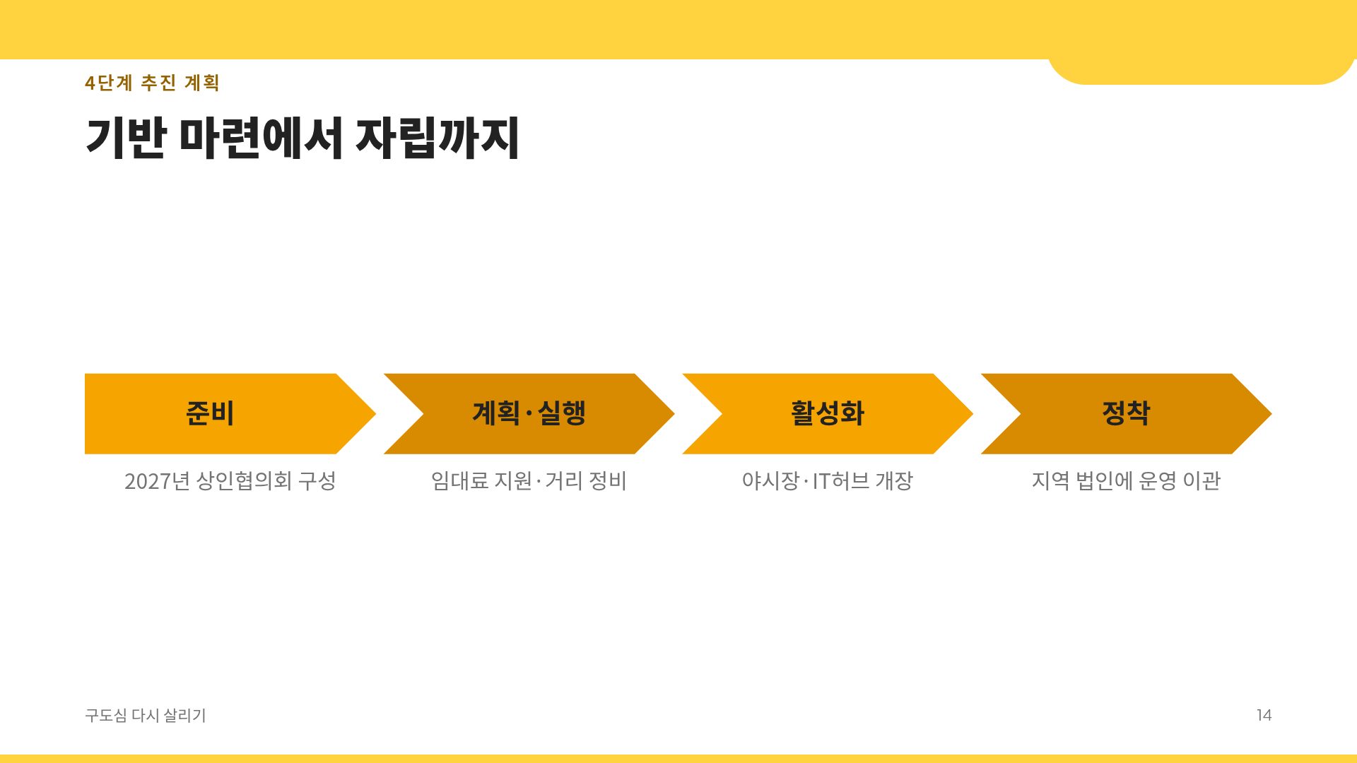아이소 타운 12번째 슬라이드