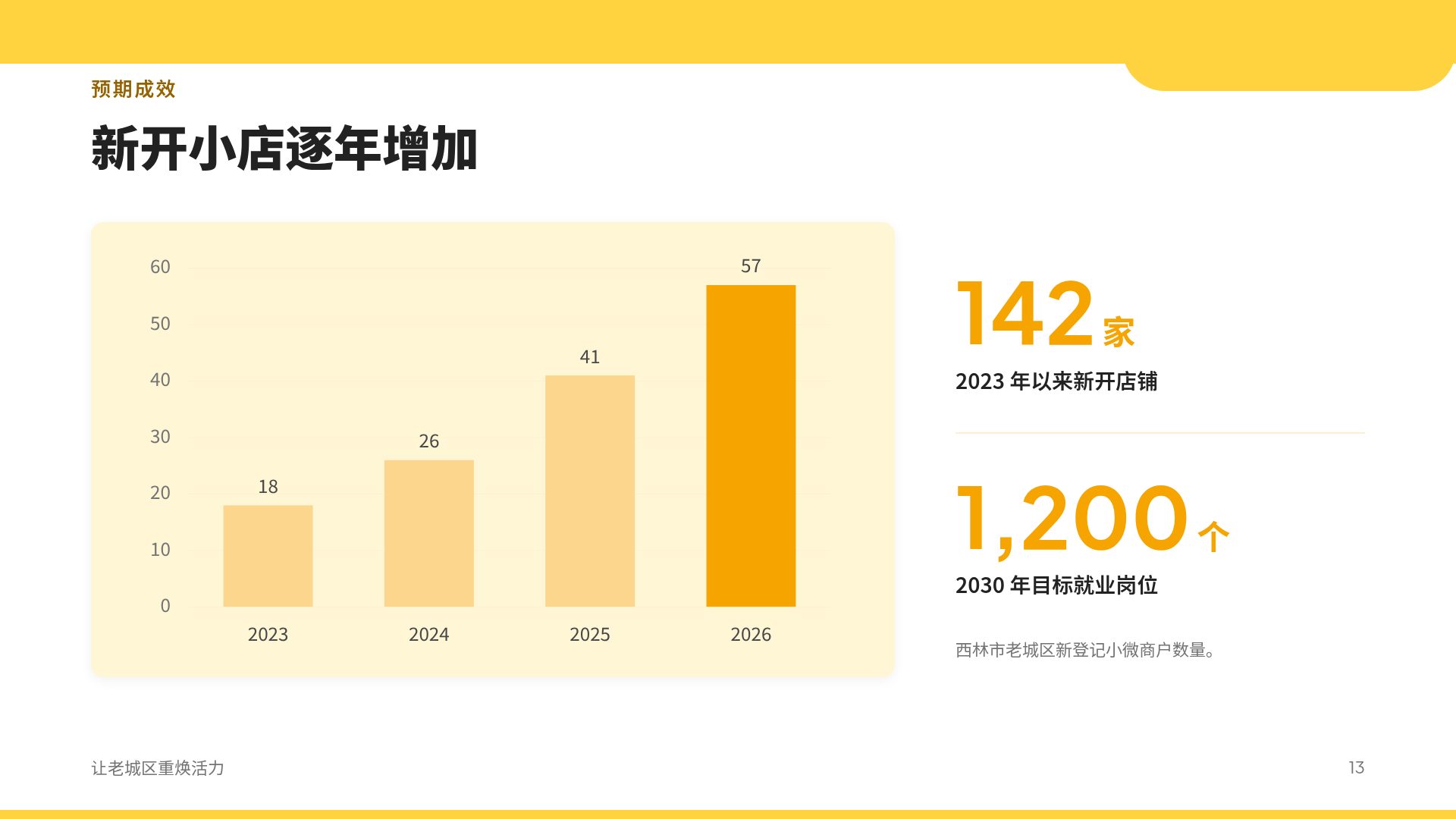 等距小镇 第 16 页