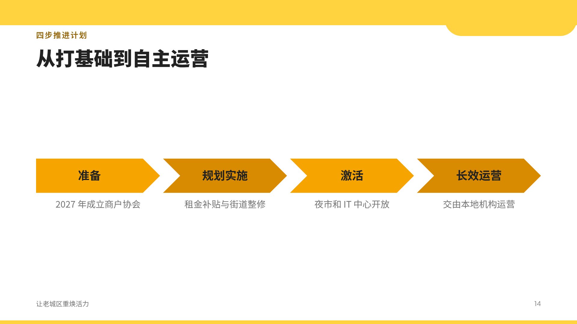 等距小镇 第 12 页