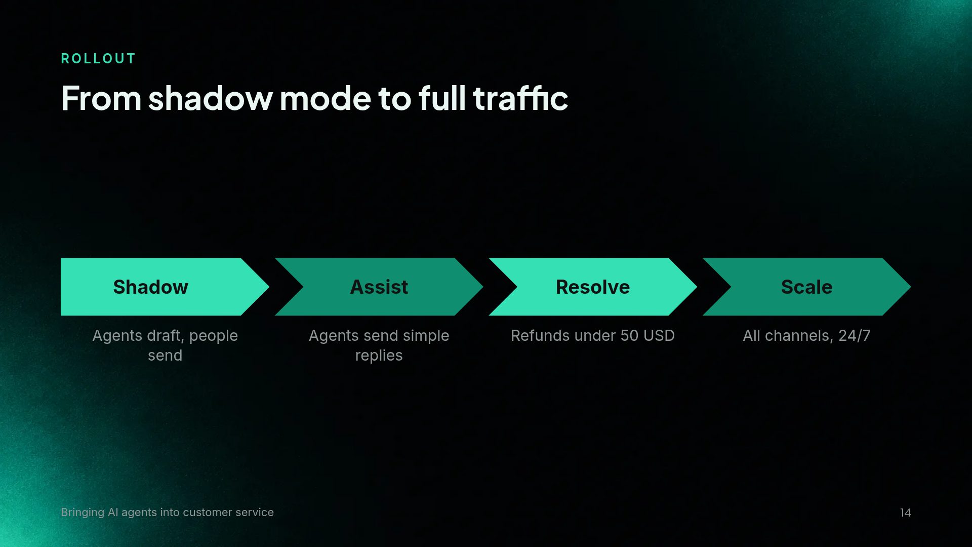 Jade Signal slide 12