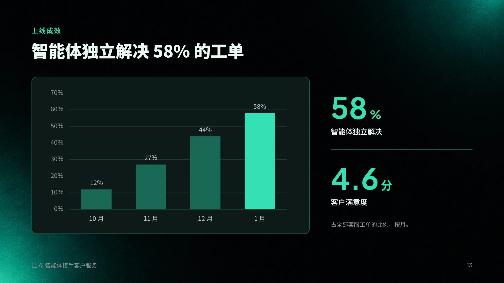翡翠信号 第 16 页