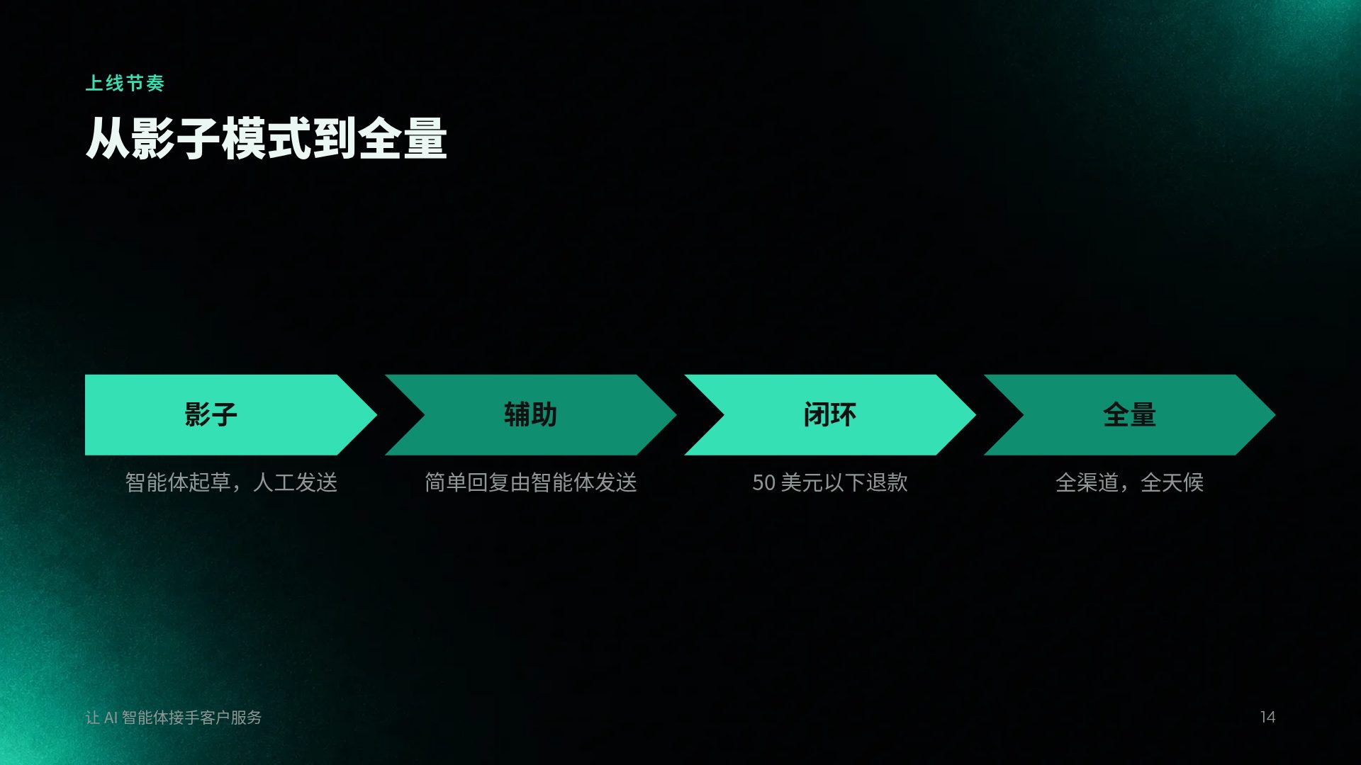 翡翠信号 第 12 页