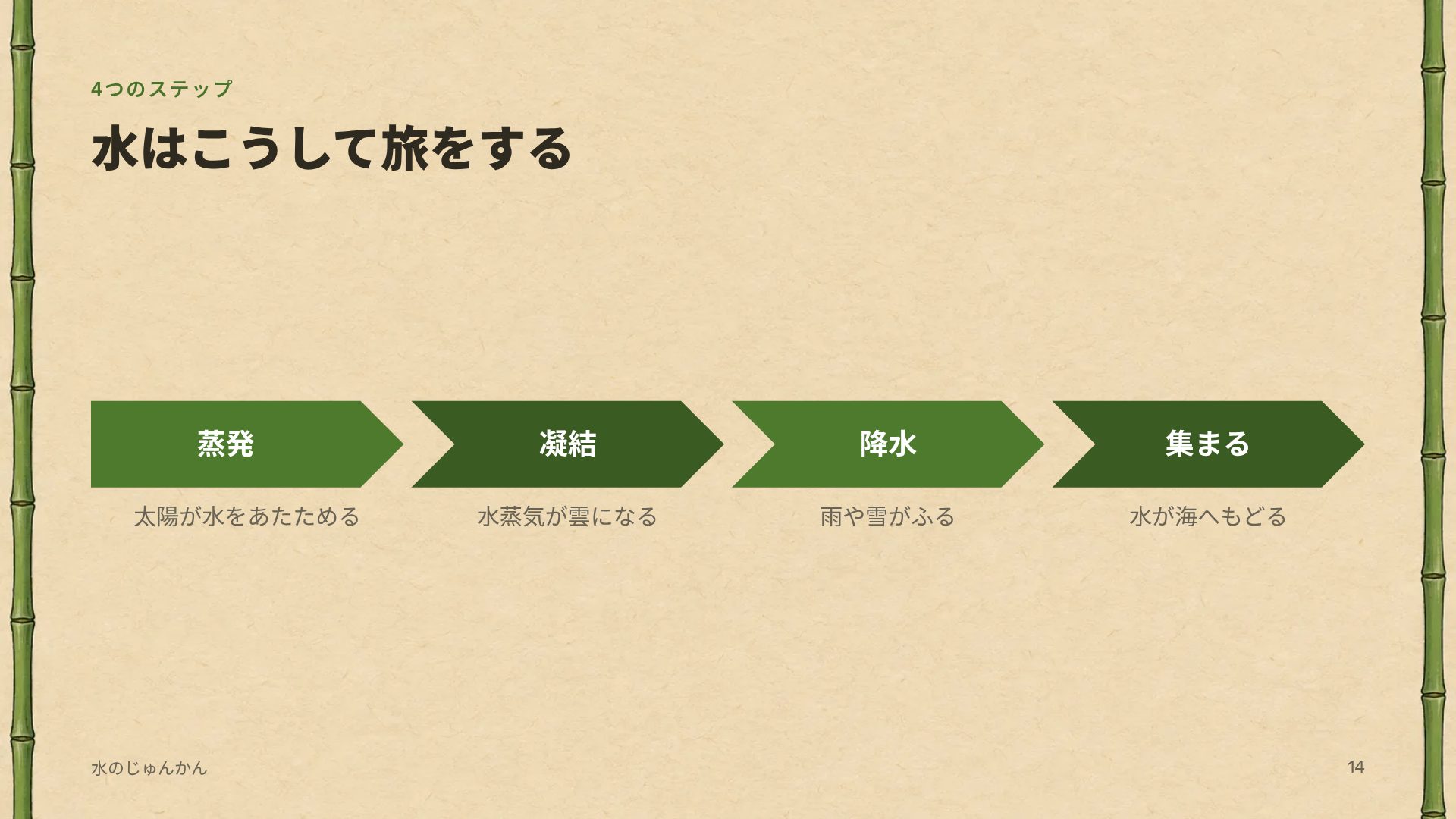 ジャングル探検 スライド 12