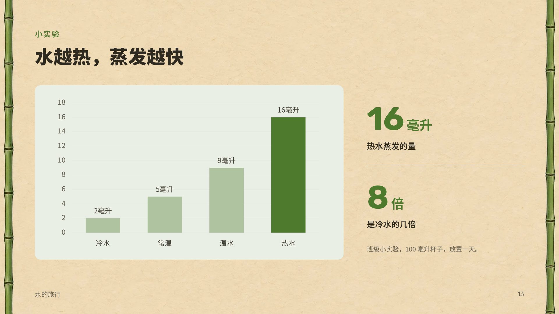 丛林探险 第 16 页