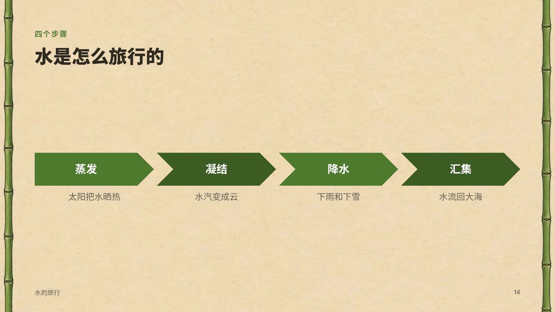 丛林探险 第 12 页