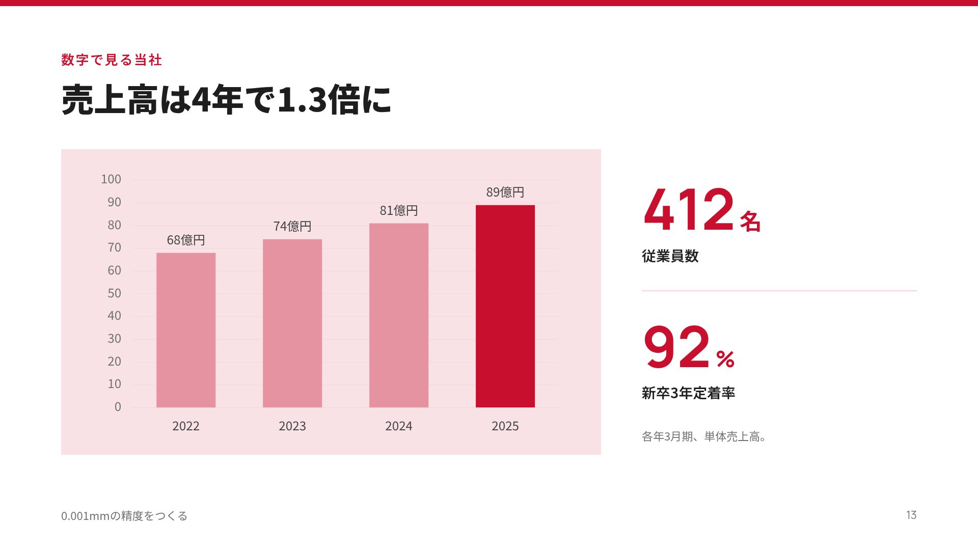 会社案内 スライド 16