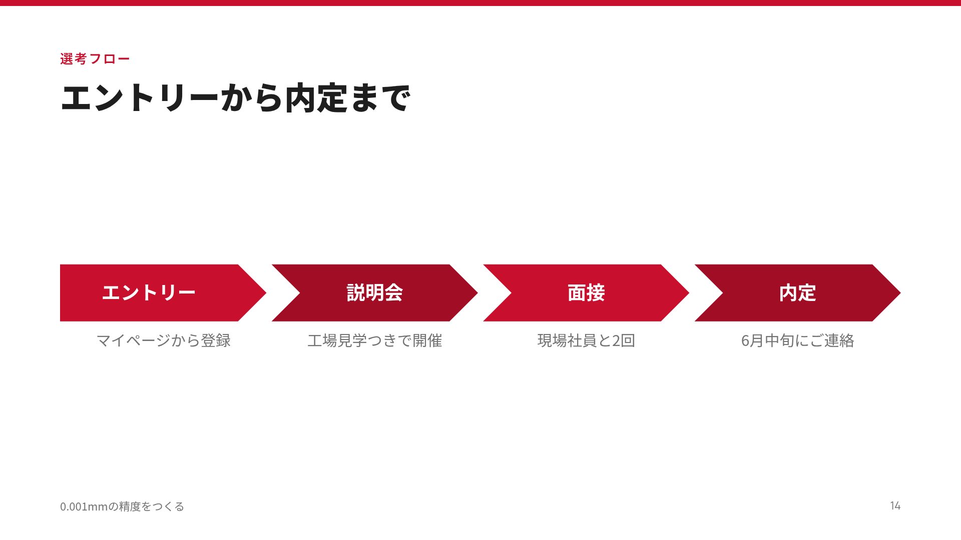 会社案内 スライド 12