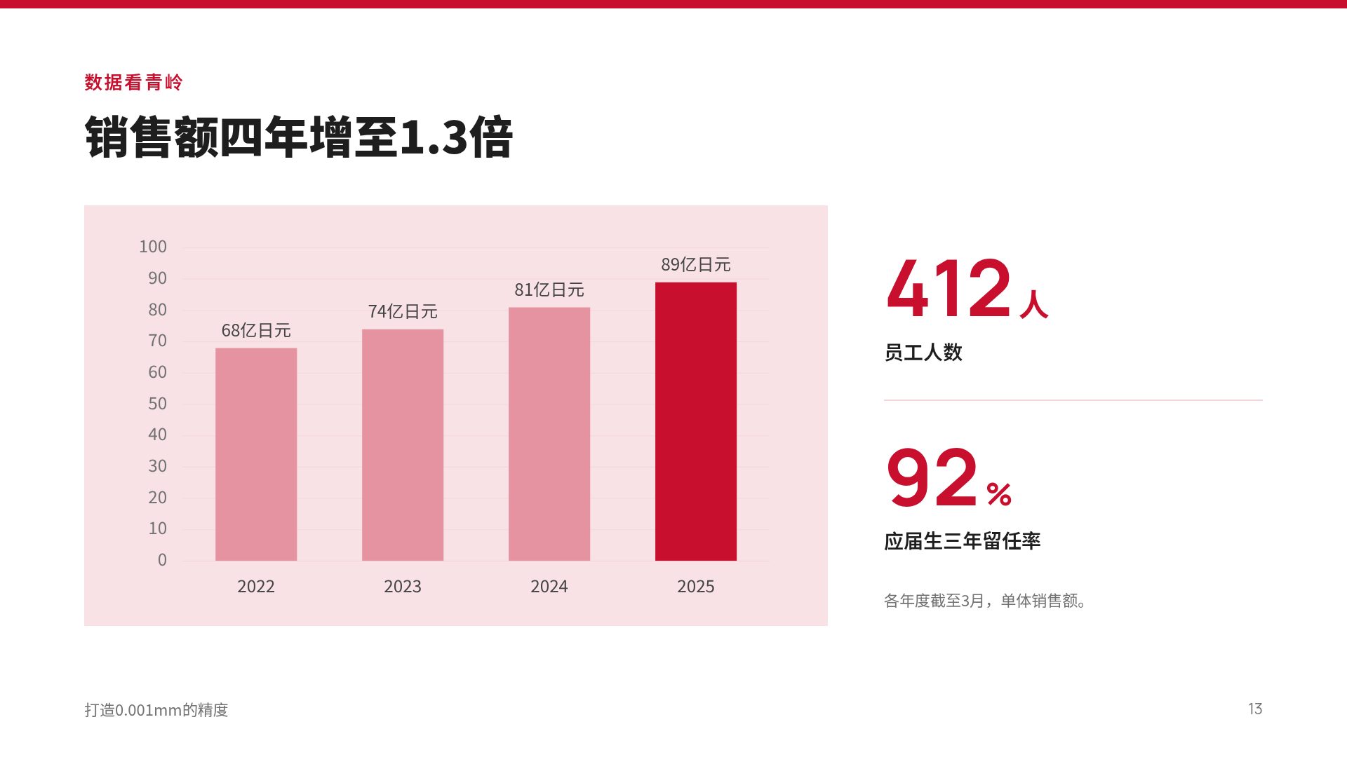 公司介绍与招聘 第 16 页