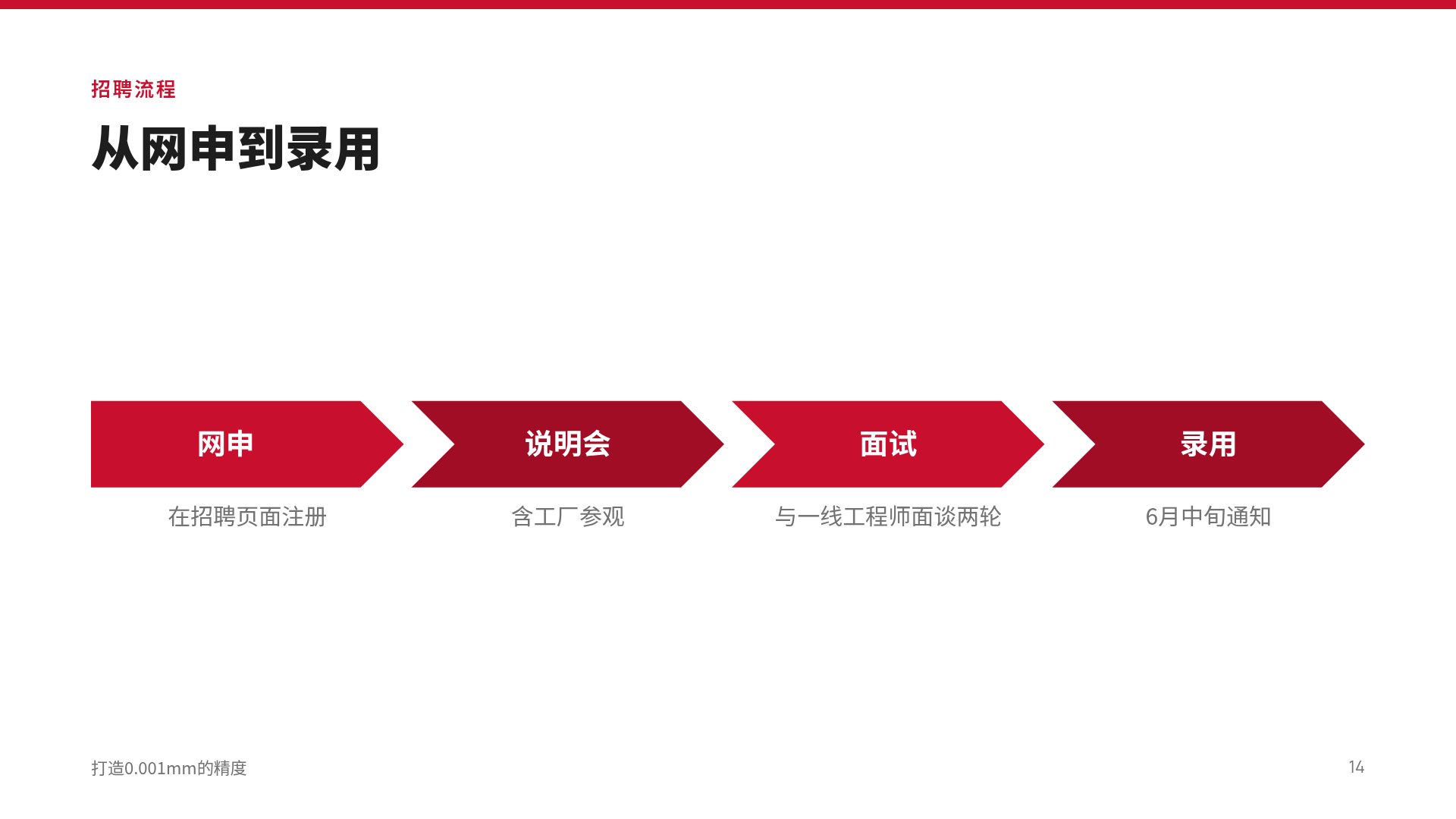 公司介绍与招聘 第 12 页