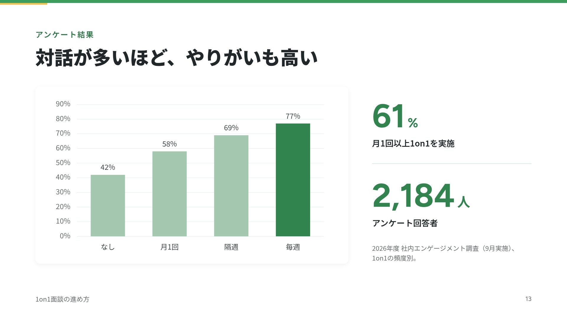 研修グリーン スライド 16