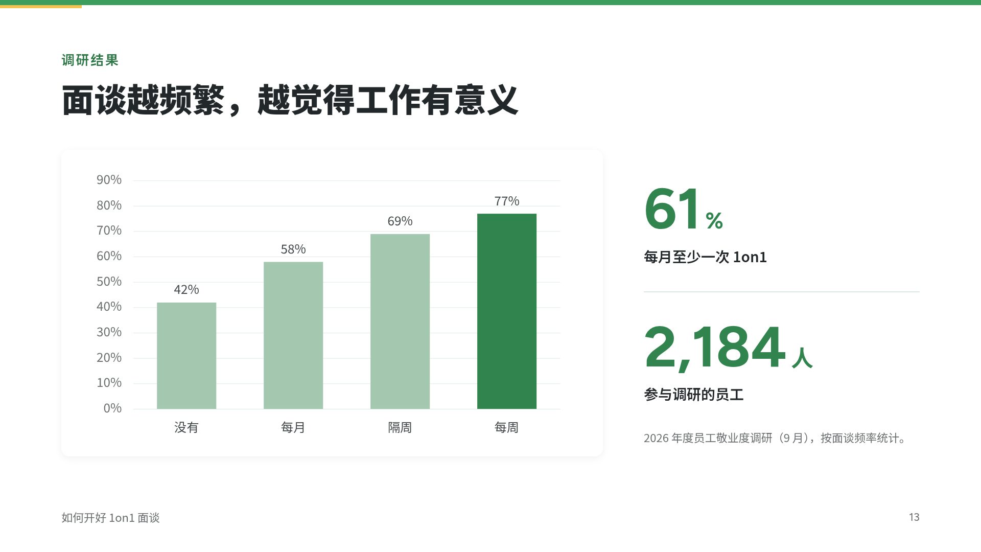 绿色研修 第 16 页