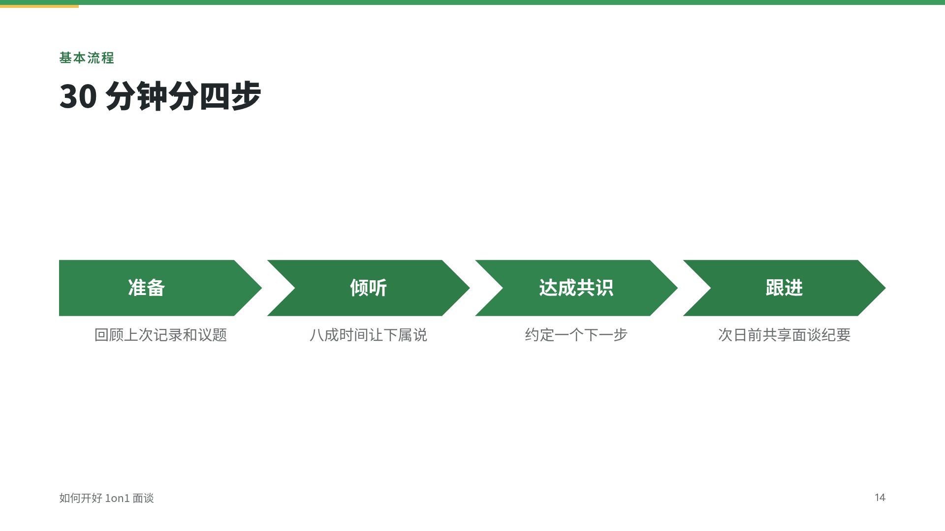绿色研修 第 12 页