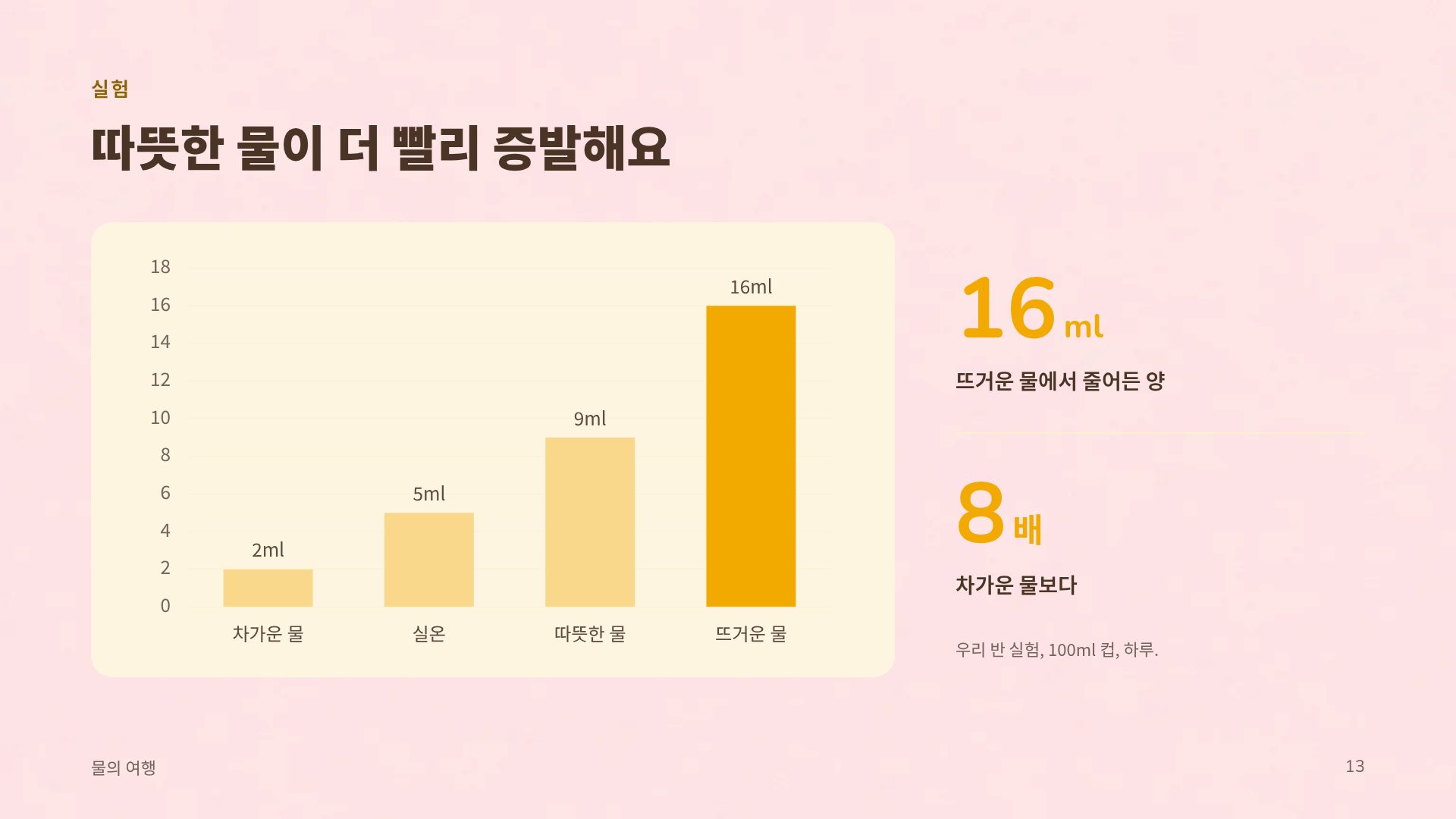 키즈 가든 16번째 슬라이드