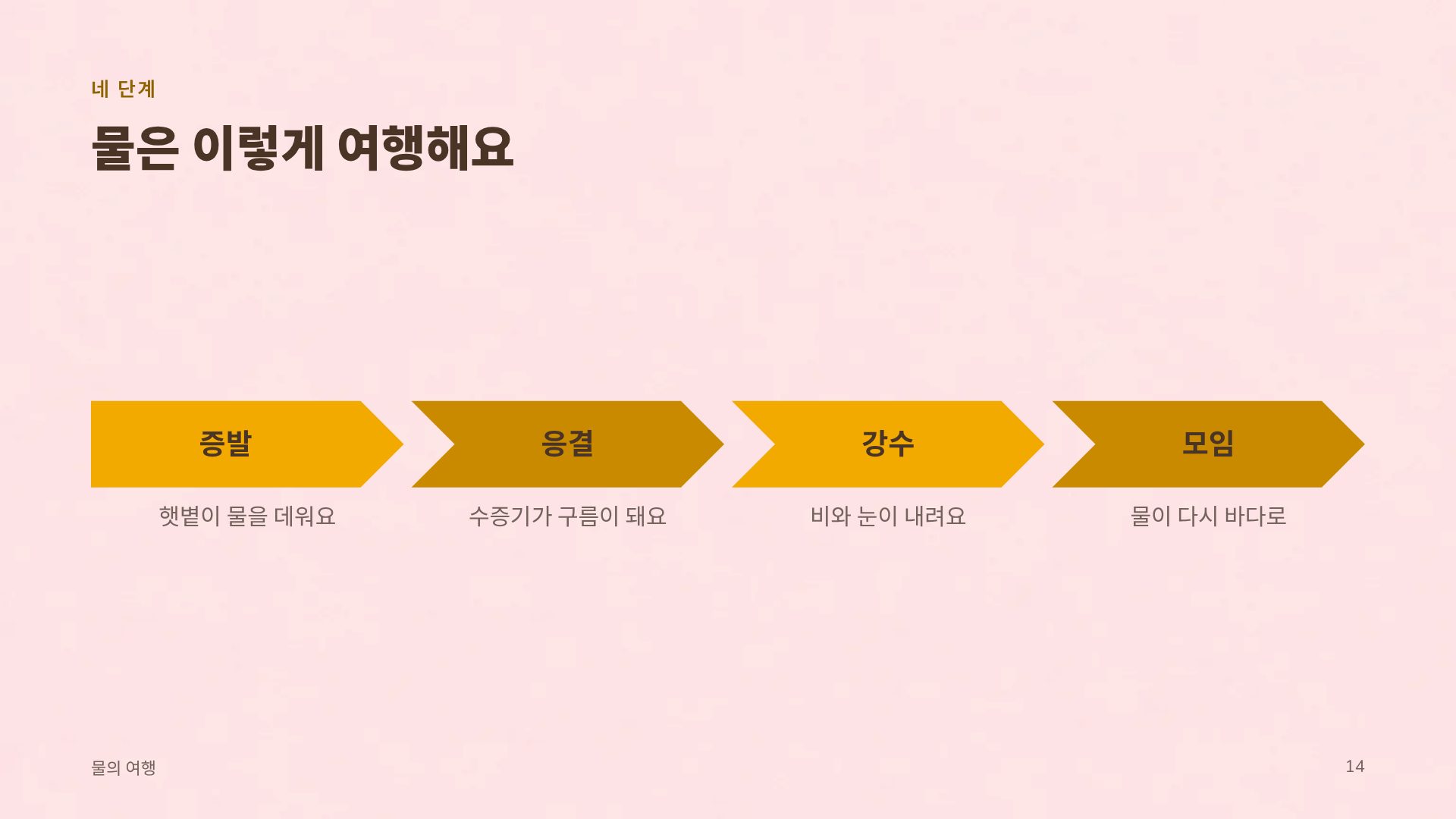키즈 가든 12번째 슬라이드