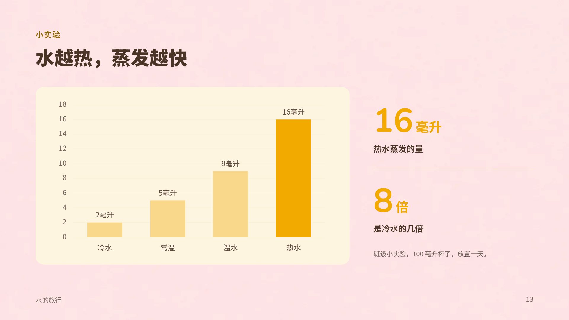 童趣花园 第 16 页