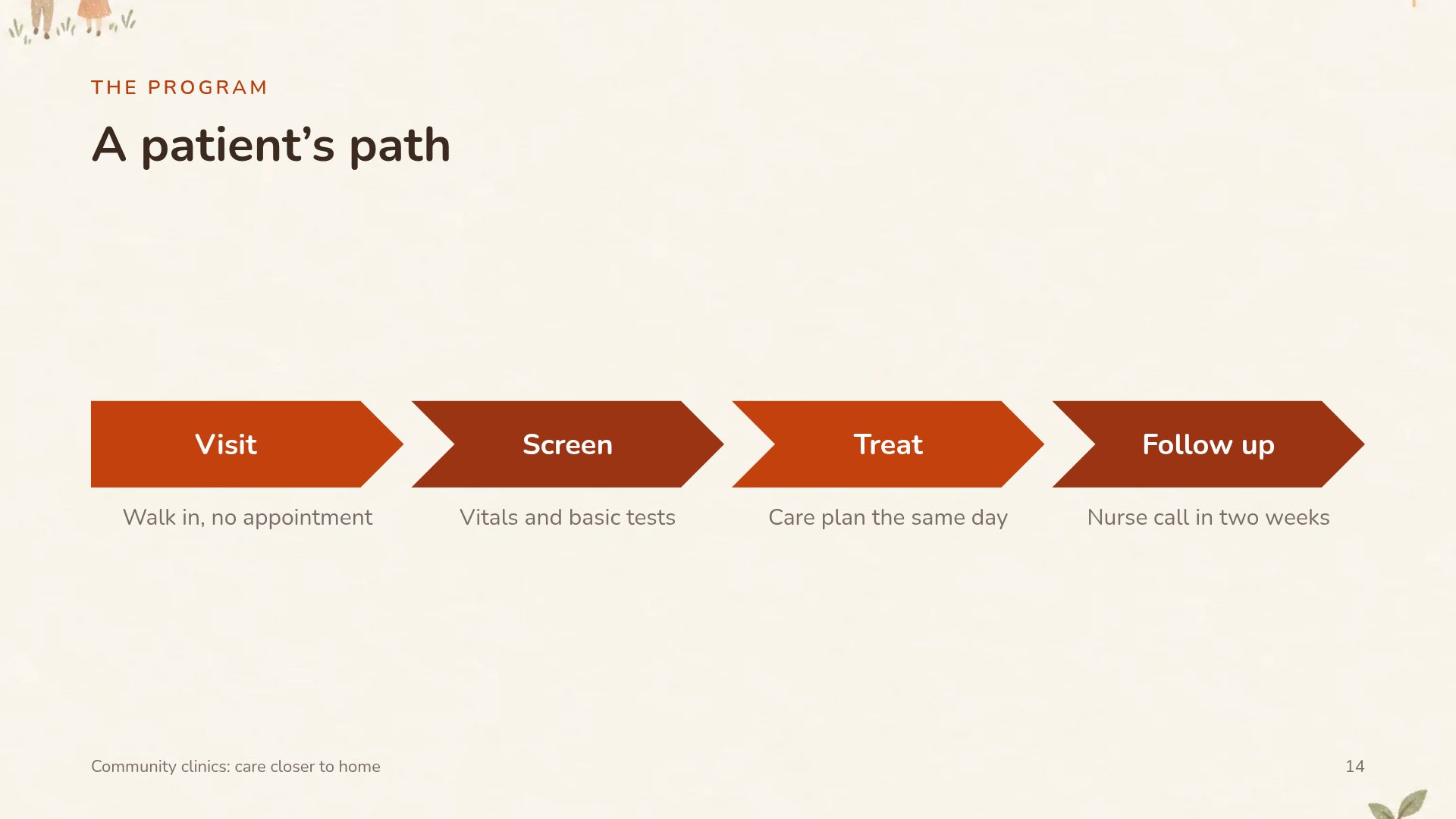 Kind Earth slide 12